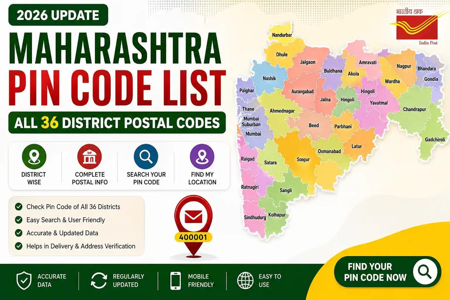 Maharashtra Pin Code List 2026 – All 36 District Postal Codes