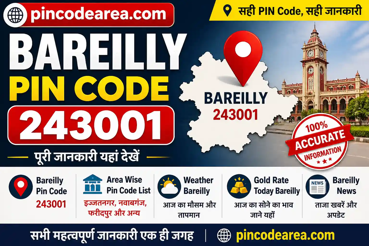 Bareilly Pin Code 243001 thumbnail with area wise PIN code list, Bareilly city map, weather, gold rate and pincodearea.com branding