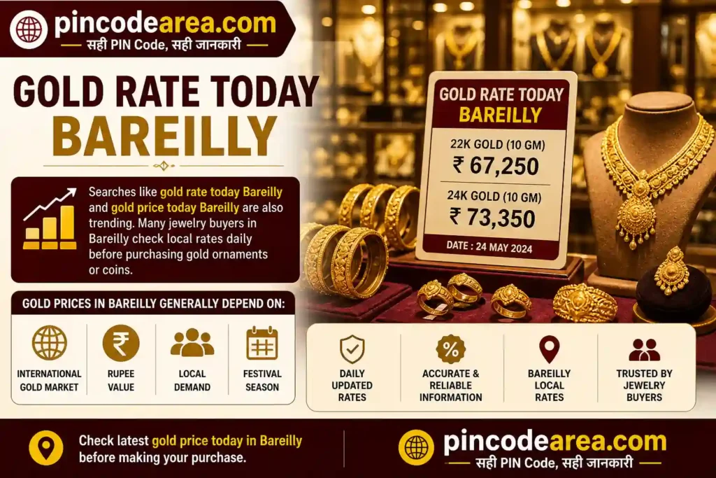 Gold Rate Today Bareilly 2026